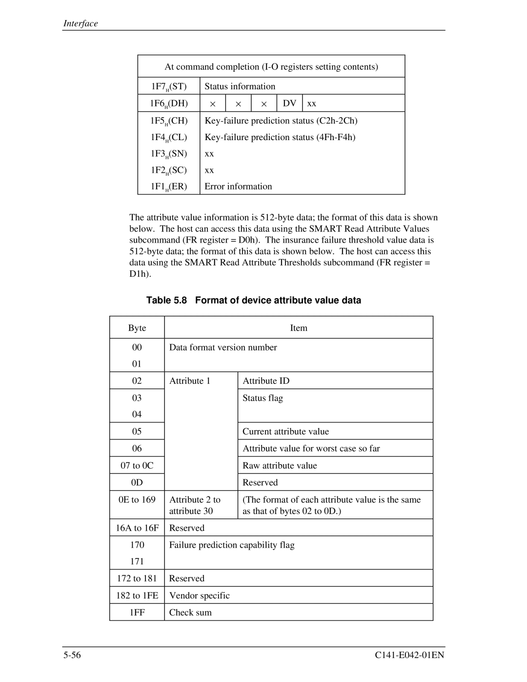 Fujitsu MHA2032AT, MHA2021AT manual Format of device attribute value data, 1FF 