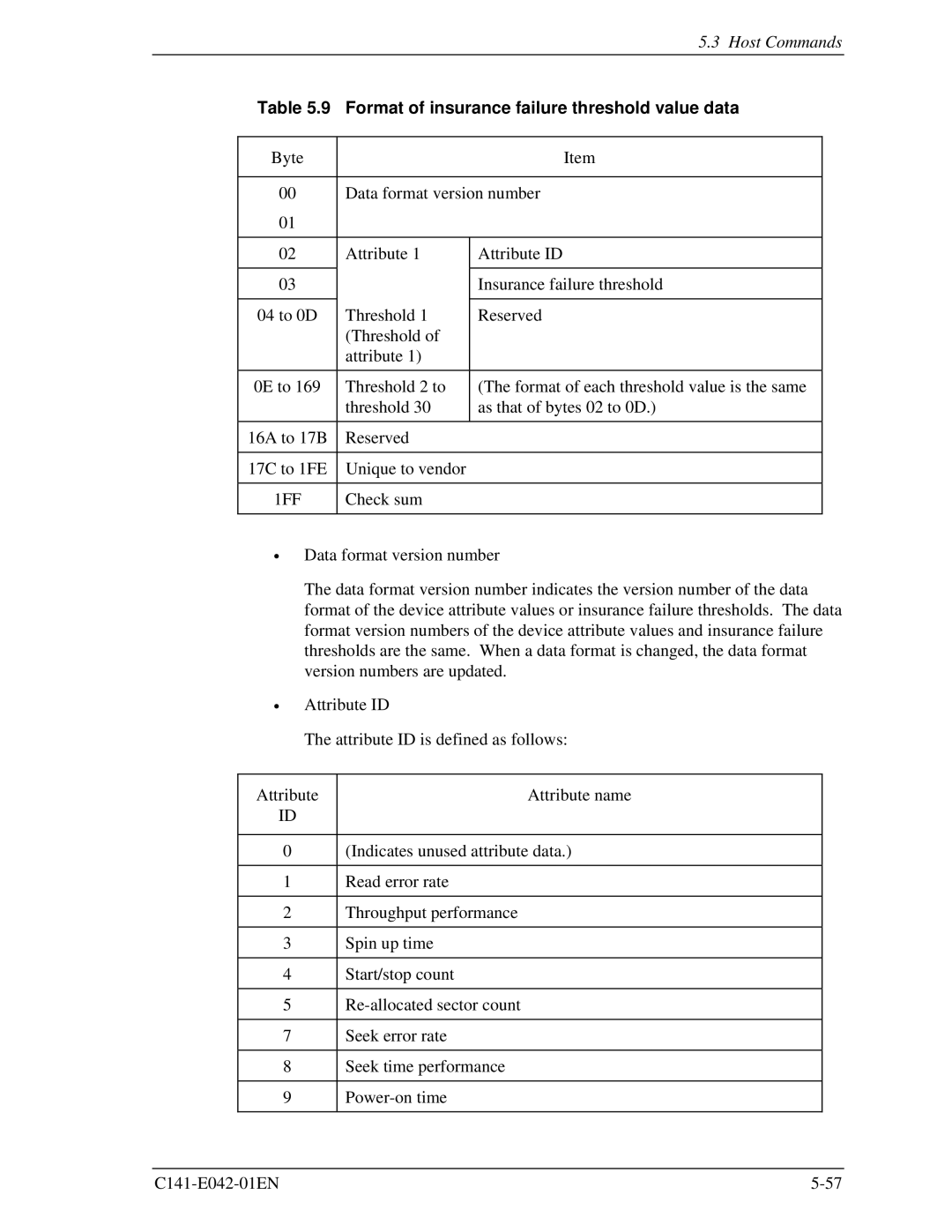 Fujitsu MHA2021AT, MHA2032AT manual Format of insurance failure threshold value data 