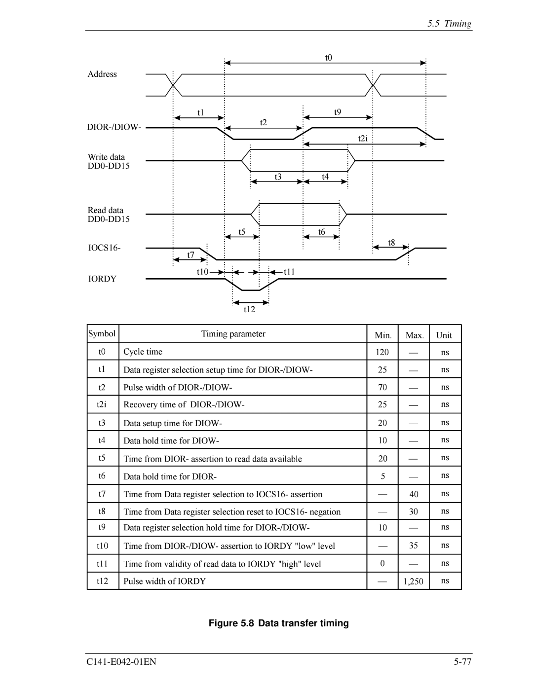 Fujitsu MHA2021AT, MHA2032AT manual Data transfer timing 