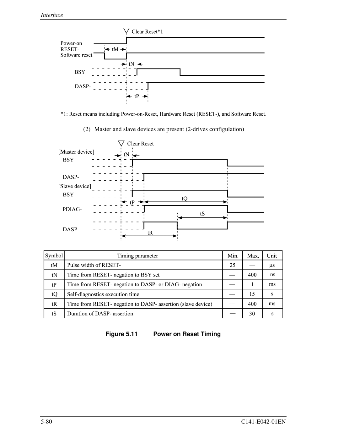 Fujitsu MHA2032AT, MHA2021AT manual Power on Reset Timing 