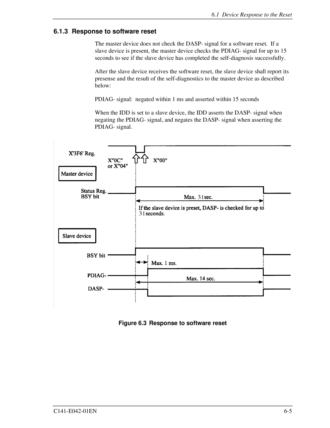 Fujitsu MHA2021AT, MHA2032AT manual Response to software reset 