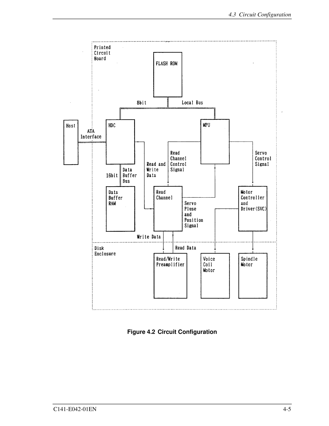 Fujitsu MHA2032AT, MHA2021AT manual Circuit Configuration 