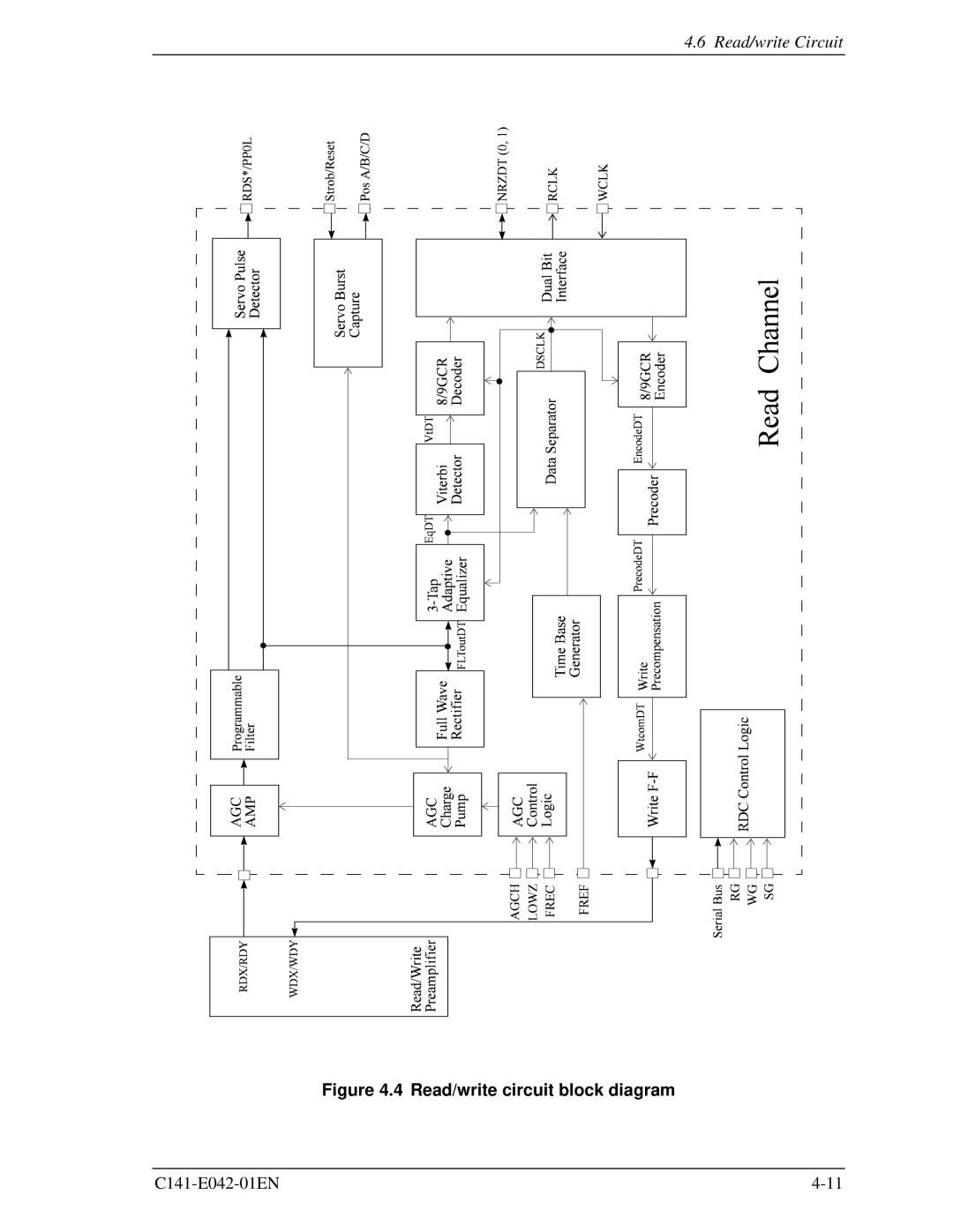 Fujitsu MHA2032AT, MHA2021AT manual Read/write circuit block diagram 