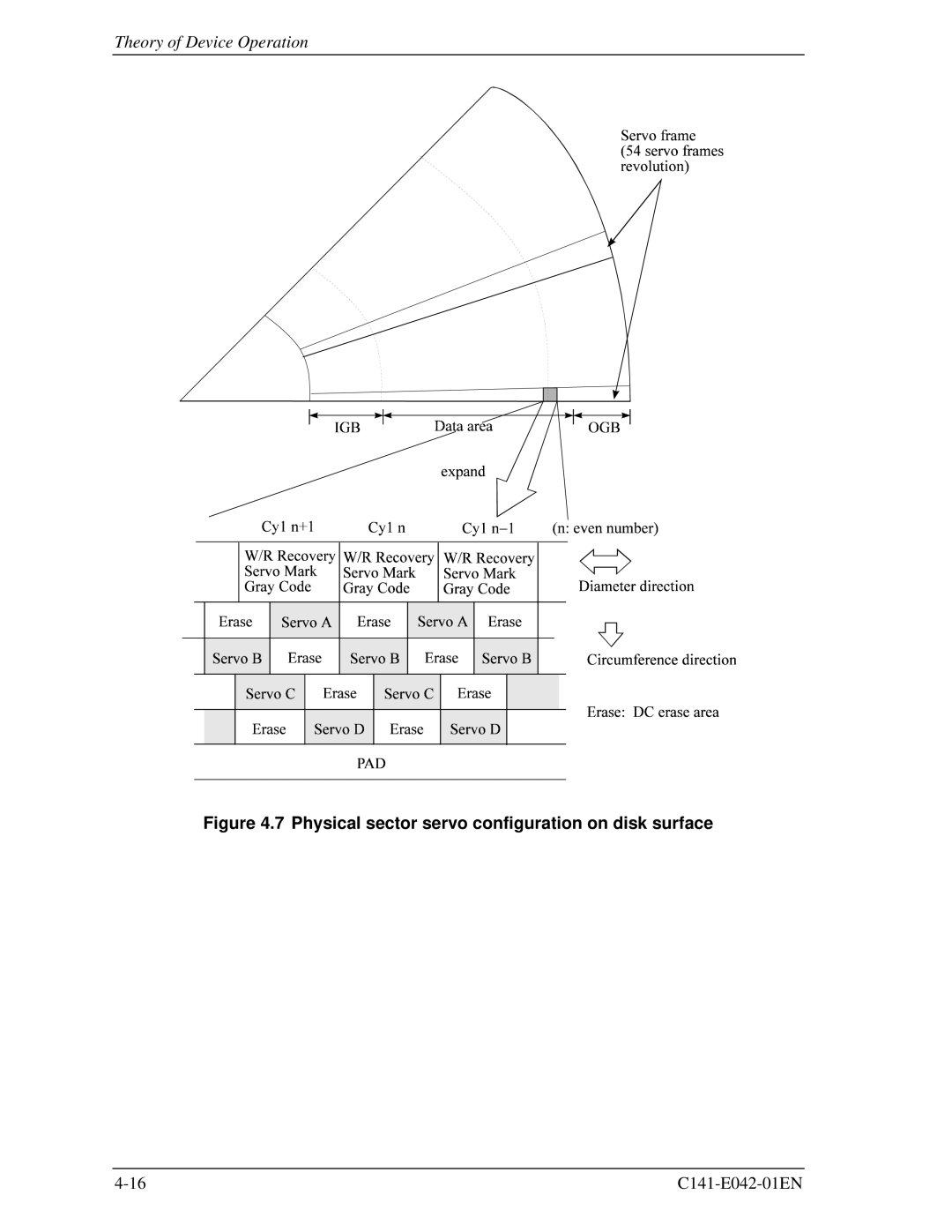 Fujitsu MHA2021AT, MHA2032AT manual Physical sector servo configuration on disk surface 