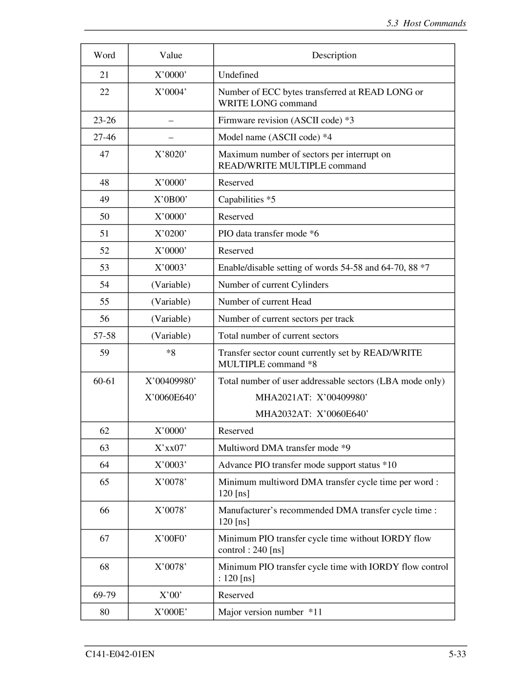 Fujitsu MHA2021AT, MHA2032AT manual Word Value Description 