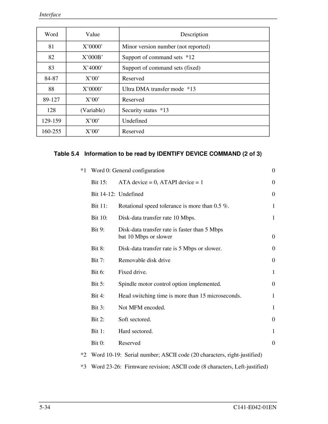 Fujitsu MHA2032AT, MHA2021AT manual Information to be read by Identify Device Command 2 