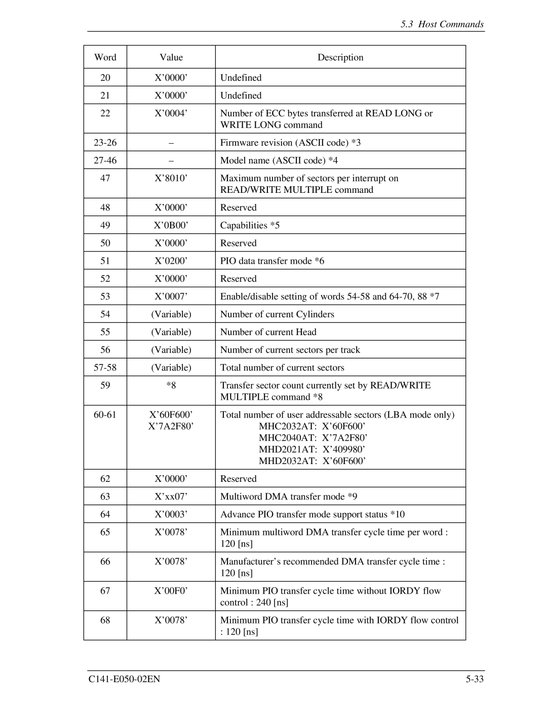 Fujitsu MHC2032AT, MHD2021AT, MHC2040AT, MHD2032AT manual Number of current Cylinders 