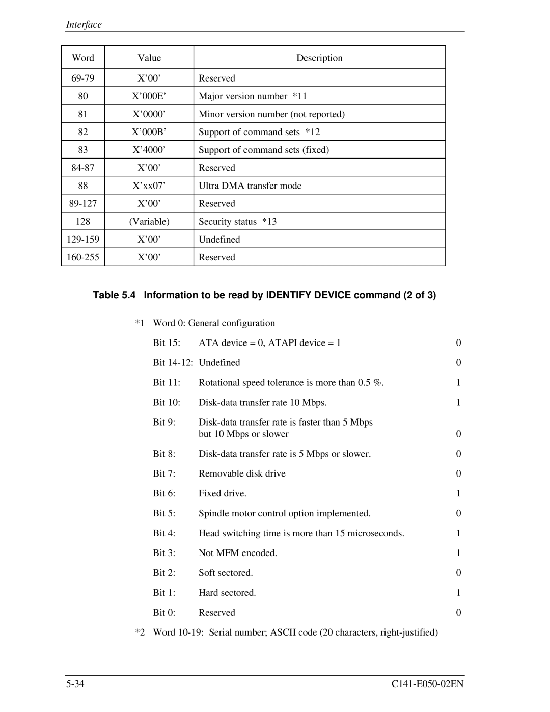 Fujitsu MHD2021AT, MHC2032AT, MHC2040AT, MHD2032AT manual Information to be read by Identify Device command 2 