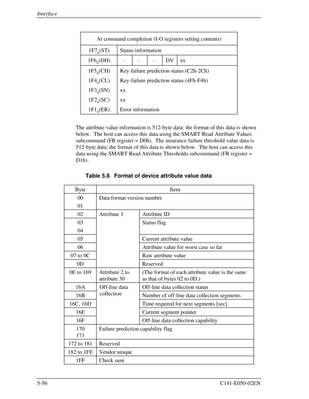 Fujitsu MHD2032AT, MHC2032AT, MHD2021AT, MHC2040AT manual Format of device attribute value data, 1FF 