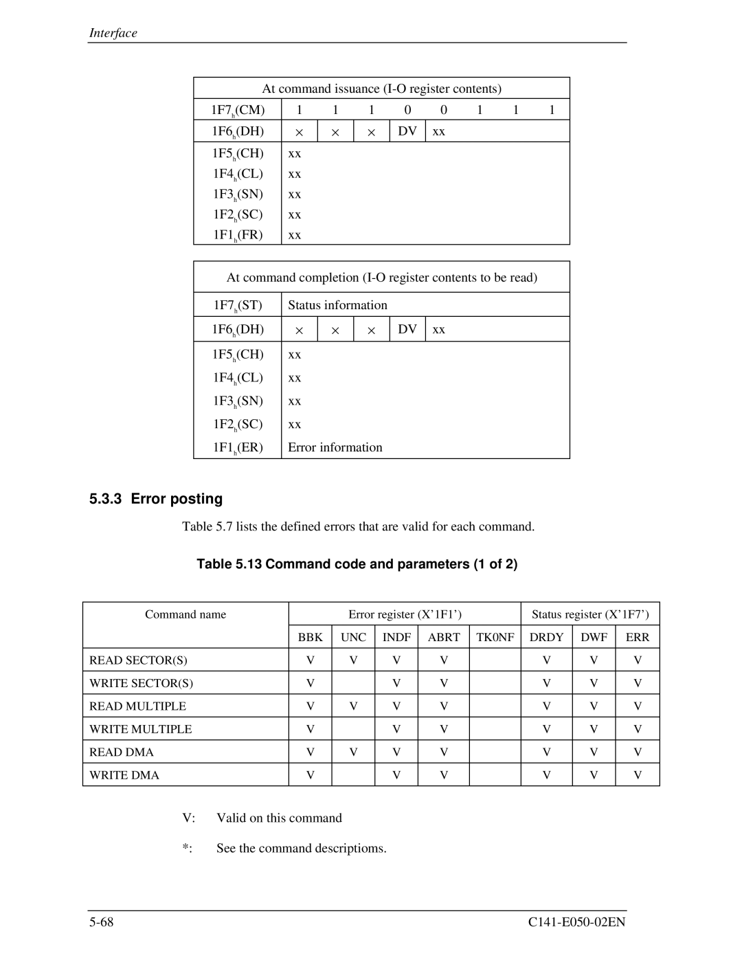 Fujitsu MHD2032AT, MHC2032AT, MHD2021AT, MHC2040AT manual Error posting, Command code and parameters 1 