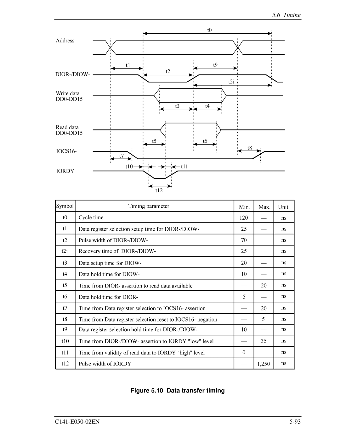 Fujitsu MHC2032AT, MHD2021AT, MHC2040AT, MHD2032AT manual Data transfer timing 