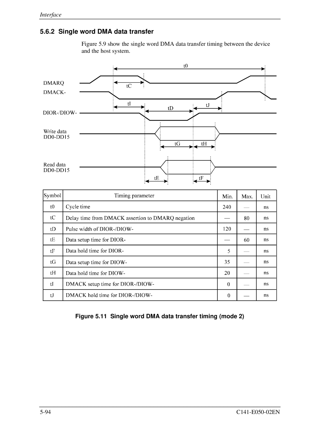 Fujitsu MHD2021AT, MHC2032AT, MHC2040AT, MHD2032AT manual Single word DMA data transfer timing mode 