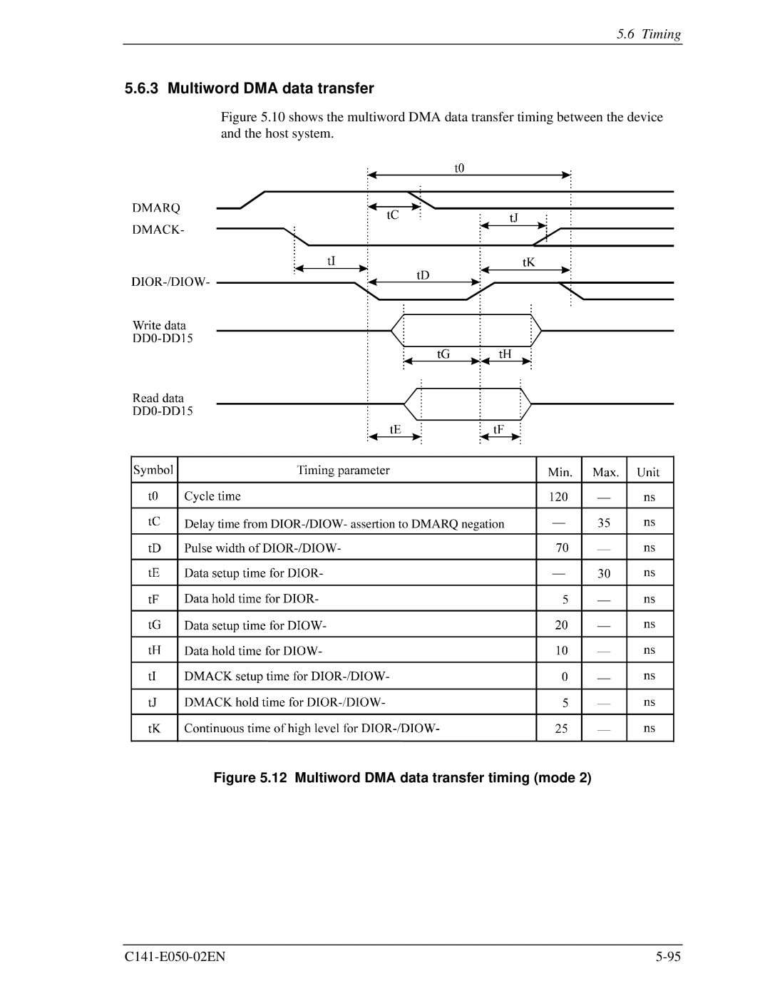 Fujitsu MHC2040AT, MHC2032AT, MHD2021AT, MHD2032AT manual Multiword DMA data transfer timing mode 