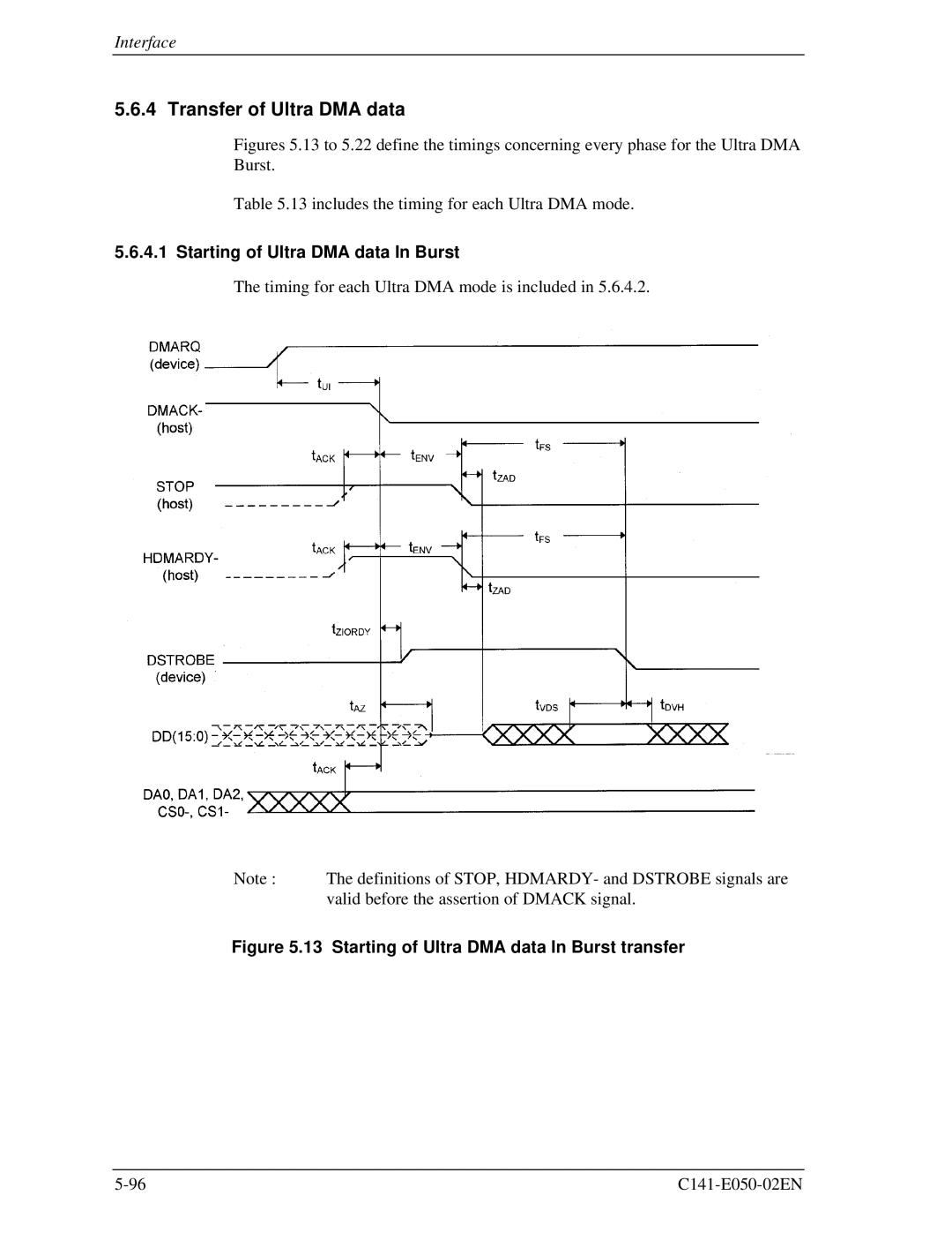 Fujitsu MHD2032AT, MHC2032AT, MHD2021AT, MHC2040AT manual Transfer of Ultra DMA data, Starting of Ultra DMA data In Burst 