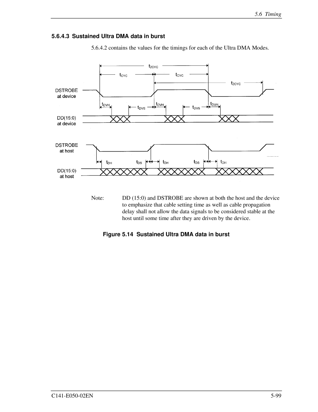 Fujitsu MHC2040AT, MHC2032AT, MHD2021AT, MHD2032AT manual Sustained Ultra DMA data in burst 