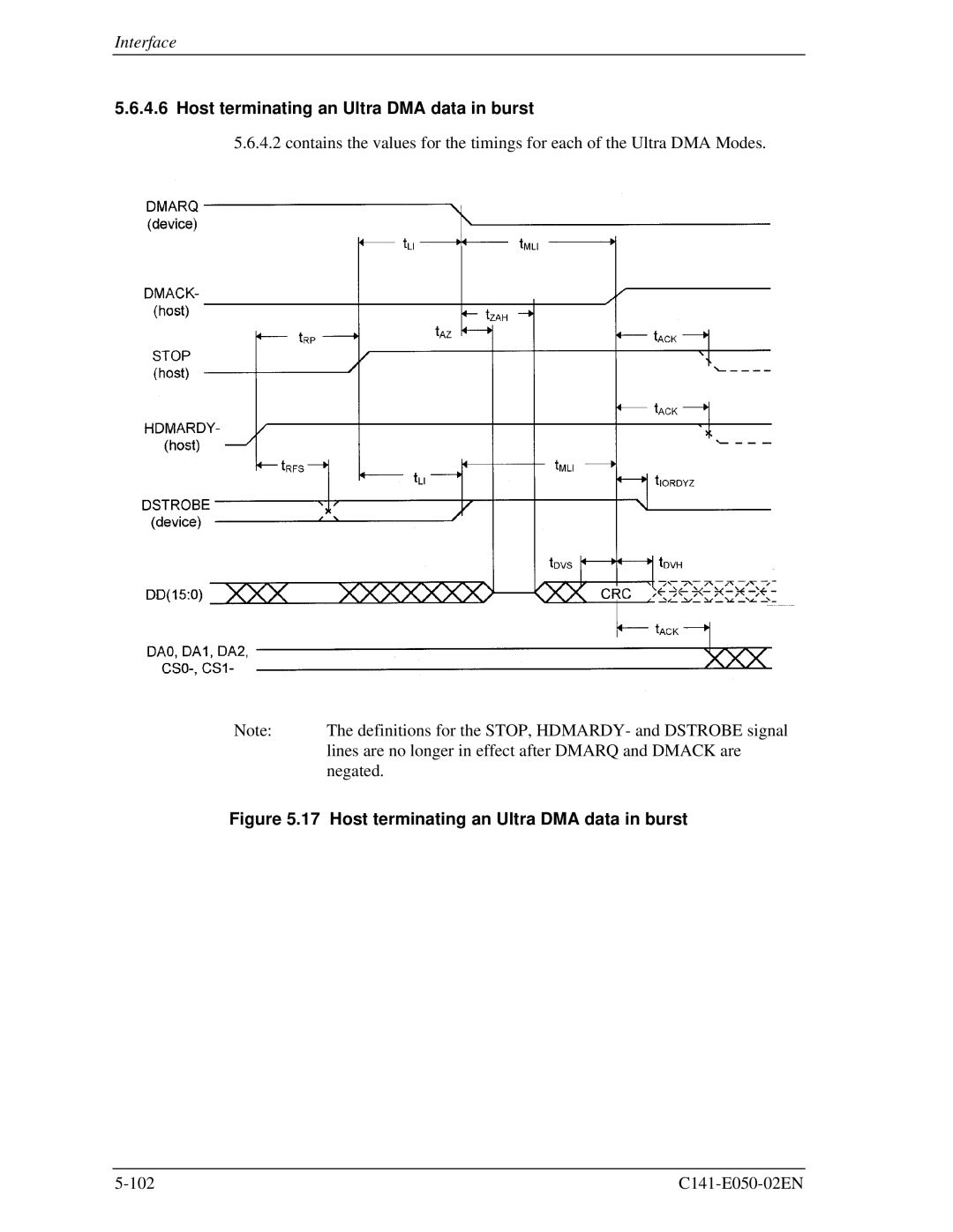 Fujitsu MHD2021AT, MHC2032AT, MHC2040AT, MHD2032AT manual Host terminating an Ultra DMA data in burst 