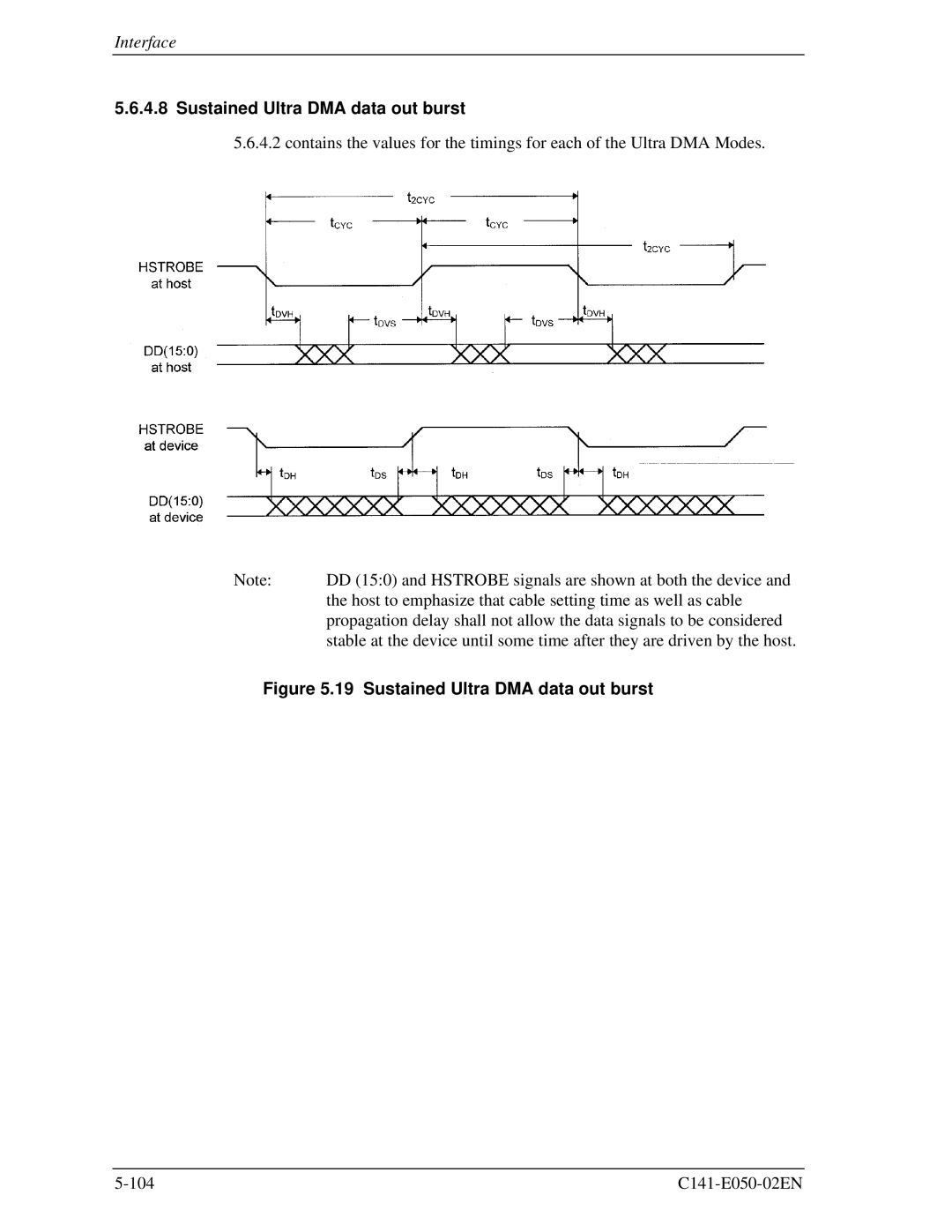 Fujitsu MHD2032AT, MHC2032AT, MHD2021AT, MHC2040AT manual Sustained Ultra DMA data out burst 