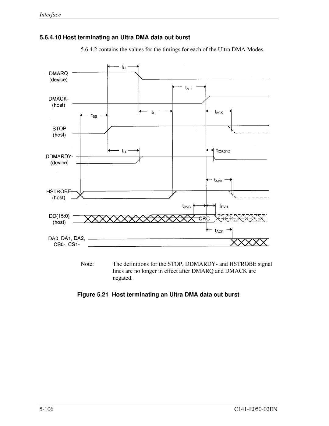 Fujitsu MHD2021AT, MHC2032AT, MHC2040AT, MHD2032AT manual Host terminating an Ultra DMA data out burst 