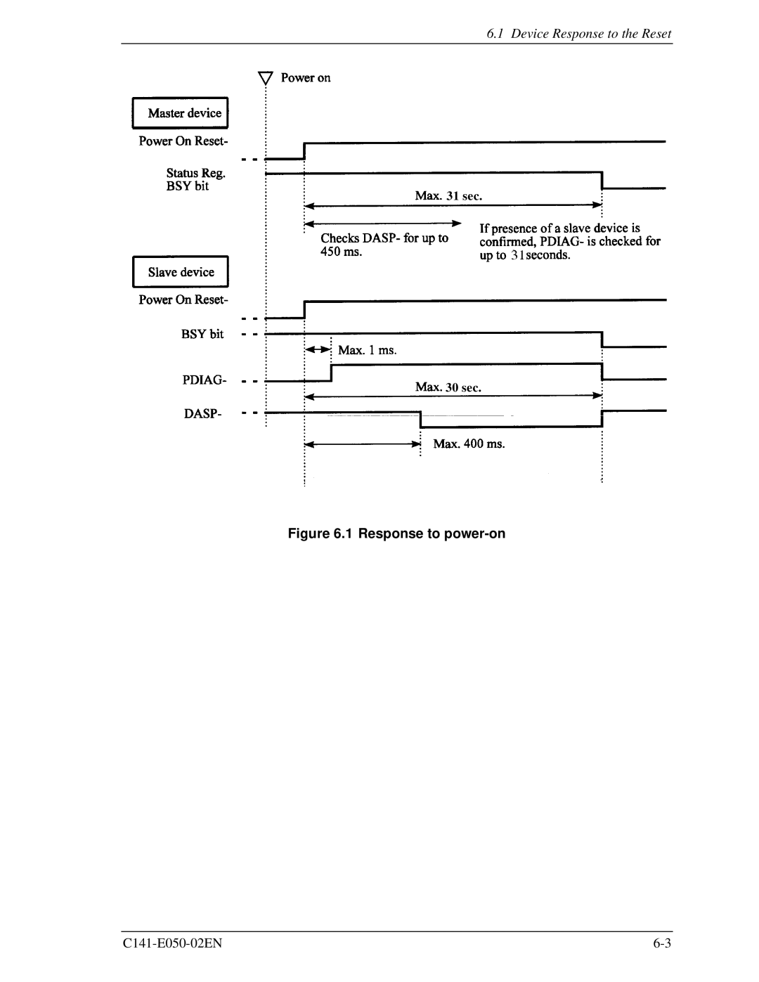 Fujitsu MHC2040AT, MHC2032AT, MHD2021AT, MHD2032AT manual Response to power-on 