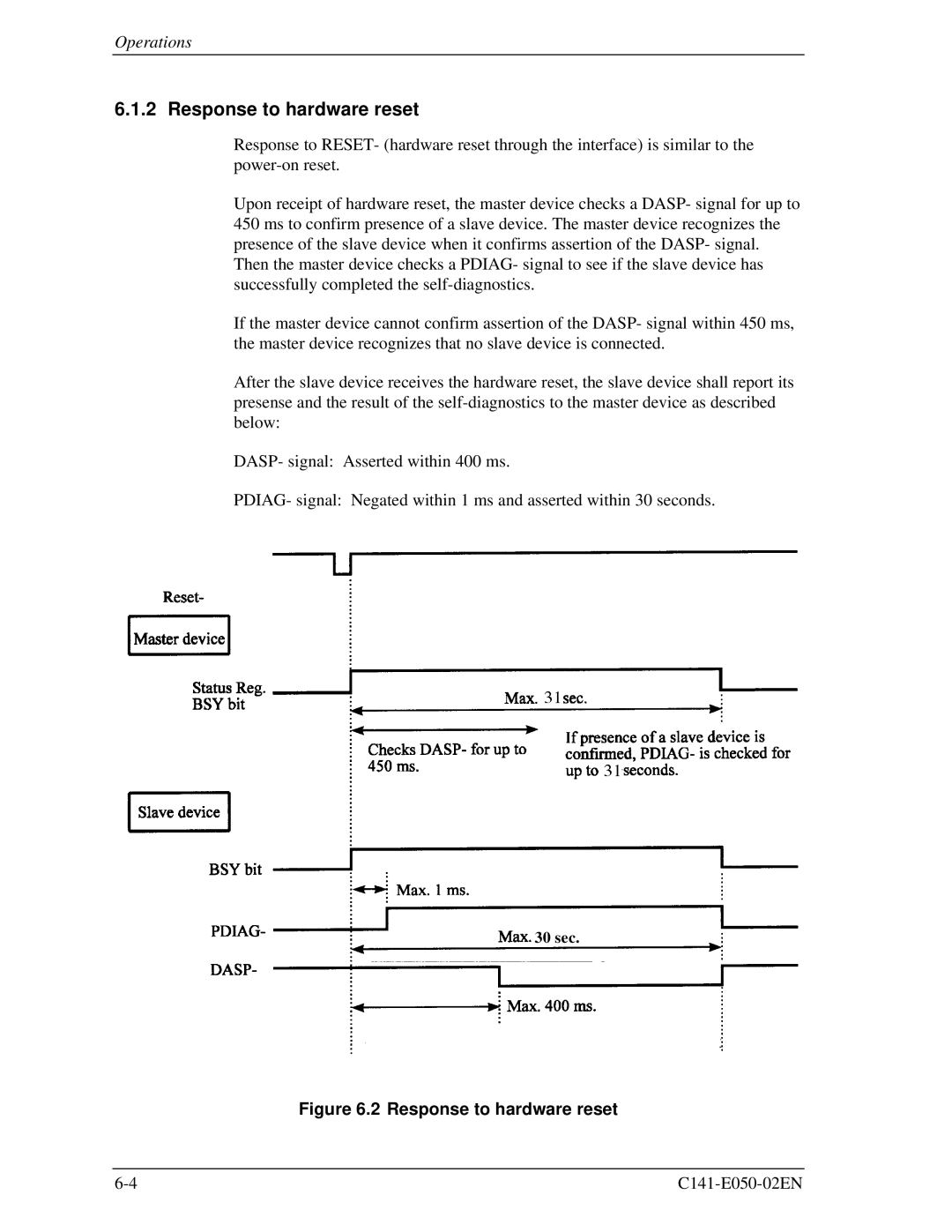 Fujitsu MHD2032AT, MHC2032AT, MHD2021AT, MHC2040AT manual Response to hardware reset 