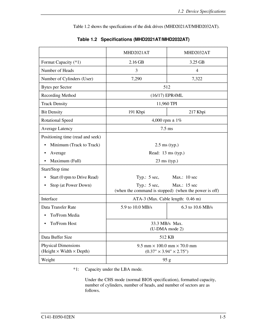 Fujitsu MHC2032AT, MHC2040AT manual Specifications MHD2021AT/MHD2032AT, MHD2021AT MHD2032AT 