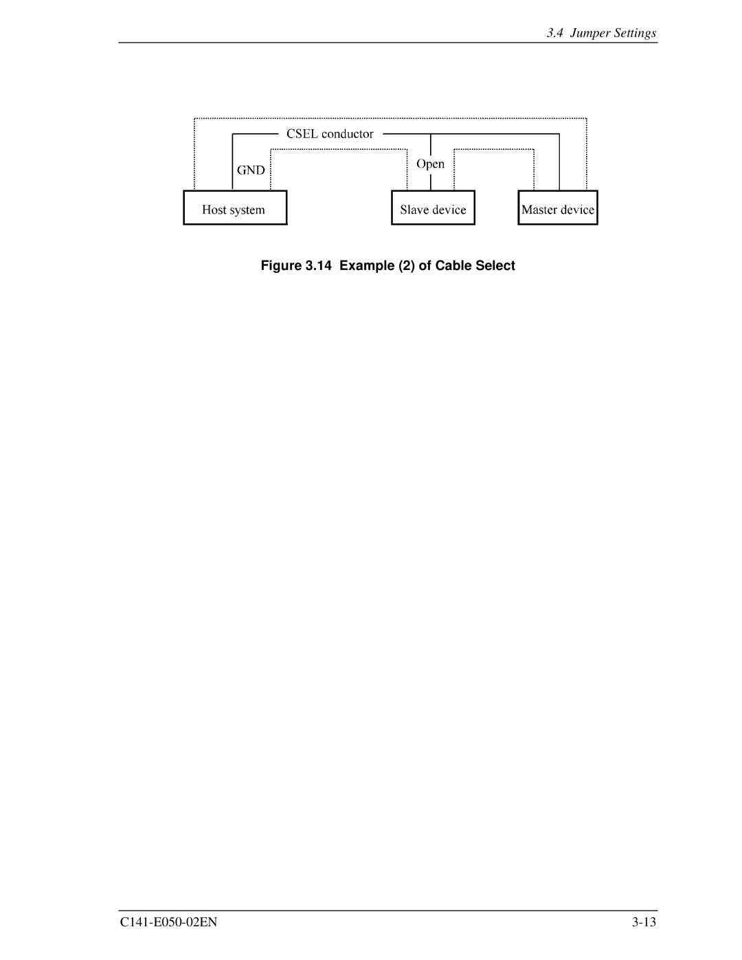Fujitsu MHC2032AT, MHD2021AT, MHC2040AT, MHD2032AT manual Example 2 of Cable Select 