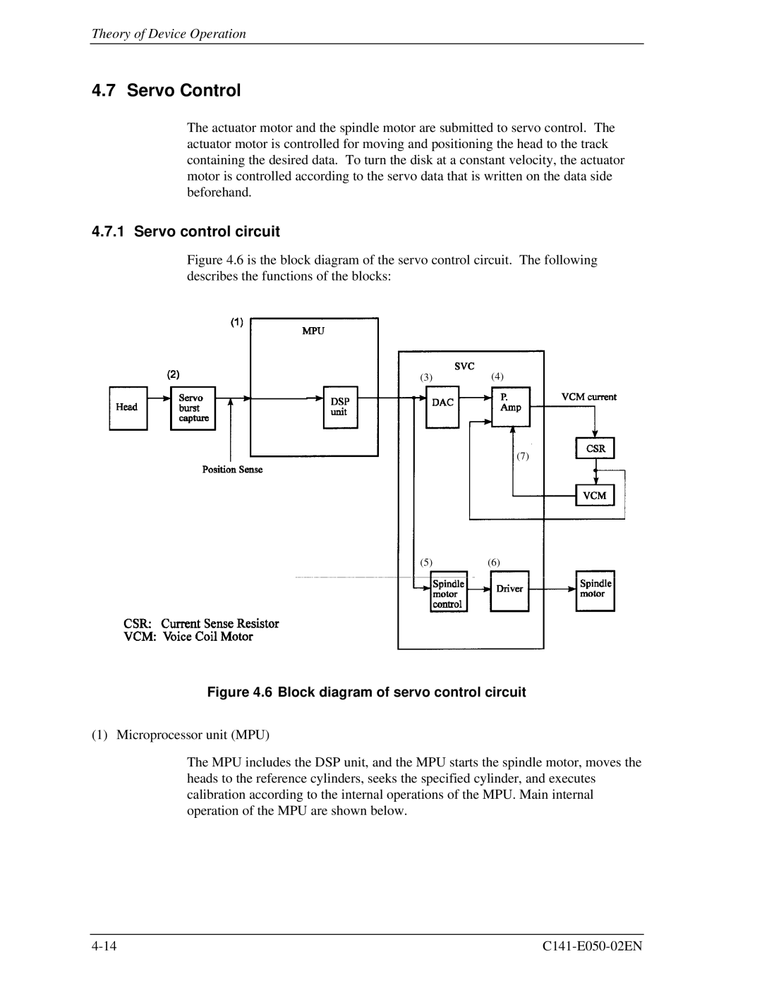 Fujitsu MHD2032AT, MHC2032AT, MHD2021AT, MHC2040AT manual Servo Control, Servo control circuit 