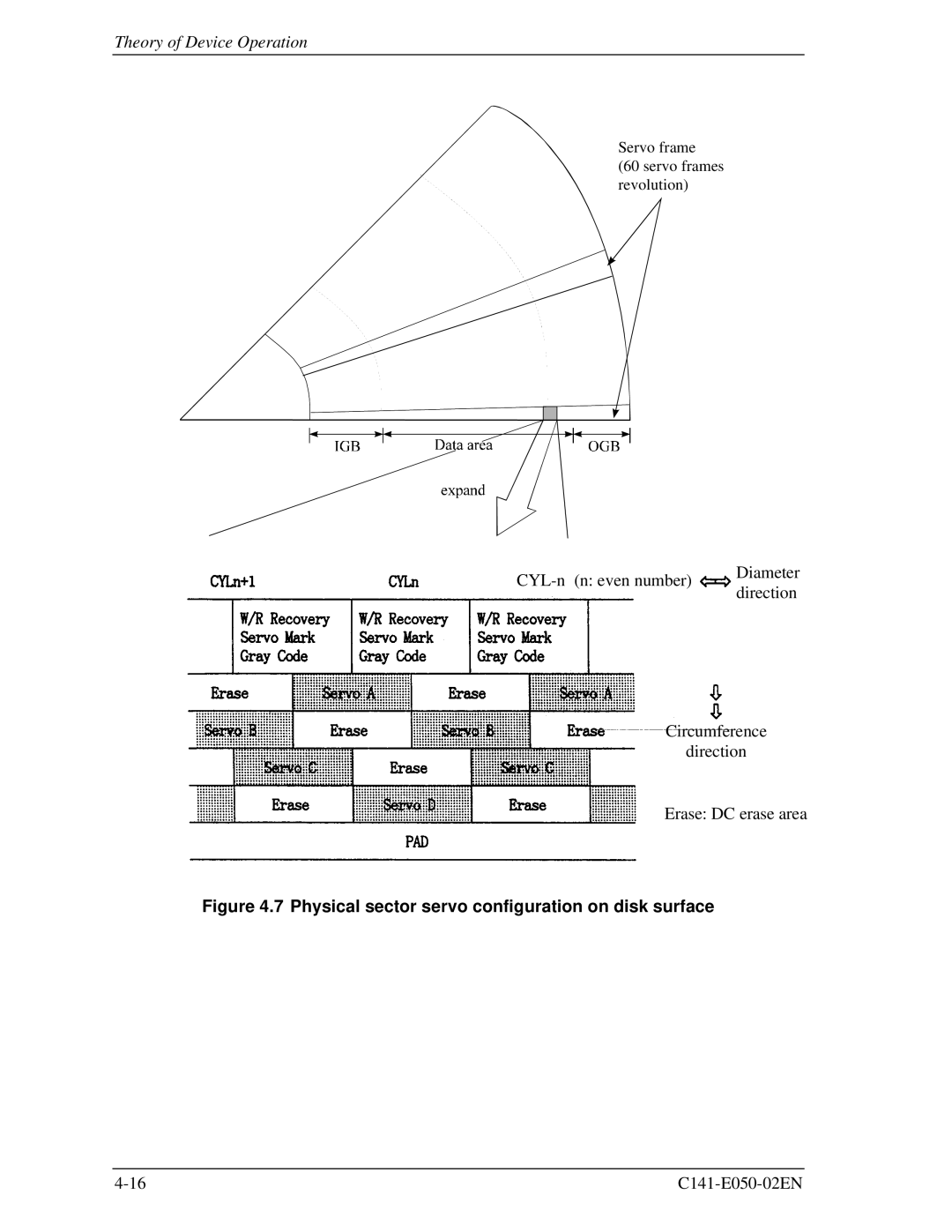 Fujitsu MHD2021AT, MHC2032AT, MHC2040AT, MHD2032AT manual Physical sector servo configuration on disk surface 