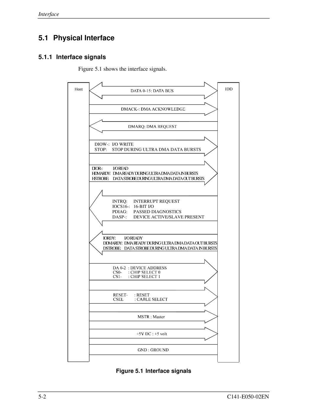 Fujitsu MHD2021AT, MHC2032AT, MHC2040AT, MHD2032AT manual Physical Interface, Interface signals 