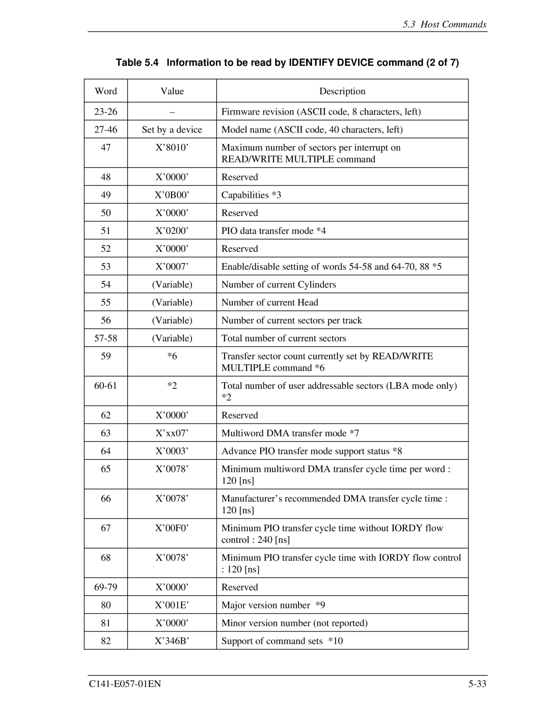 Fujitsu MHF2043AT, MHE2043AT, MHF2021AT, MHE2064AT manual Information to be read by Identify Device command 2 