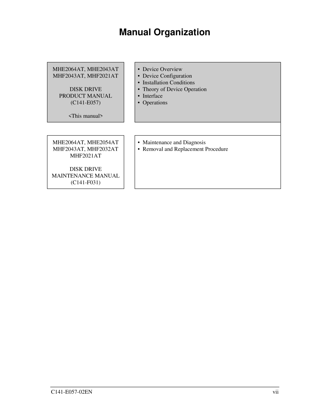 Fujitsu MHF2043AT, MHE2043AT, MHF2021AT manual Manual Organization, Disk Drive Product Manual, Disk Drive Maintenance Manual 