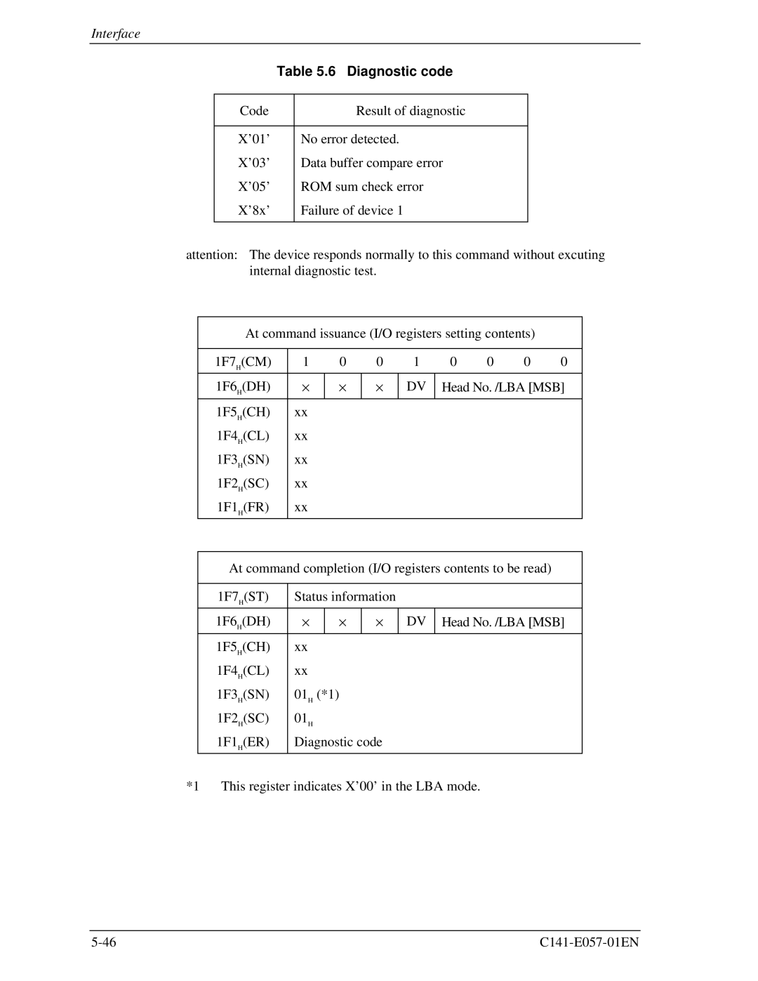 Fujitsu MHE2043AT, MHF2043AT, MHF2021AT, MHE2064AT manual Diagnostic code 