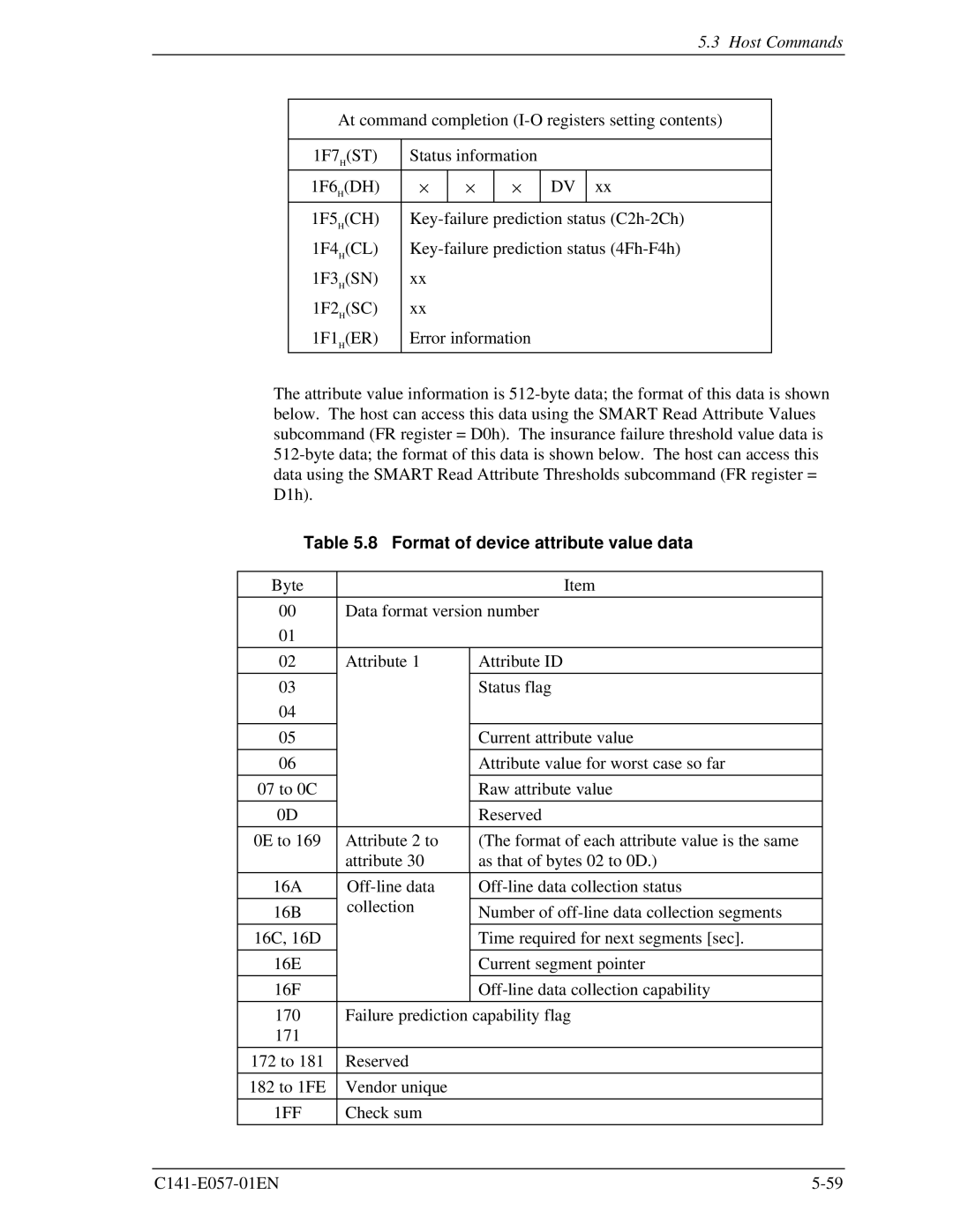 Fujitsu MHF2021AT, MHF2043AT, MHE2043AT, MHE2064AT manual Format of device attribute value data, 1FF 