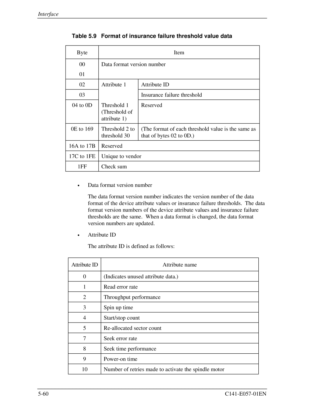 Fujitsu MHE2064AT, MHF2043AT, MHE2043AT, MHF2021AT manual Format of insurance failure threshold value data 