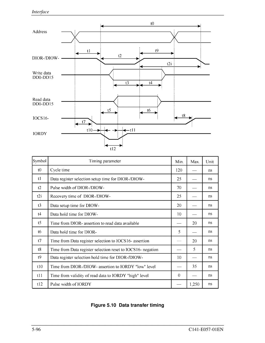 Fujitsu MHE2064AT, MHF2043AT, MHE2043AT, MHF2021AT manual Data transfer timing 