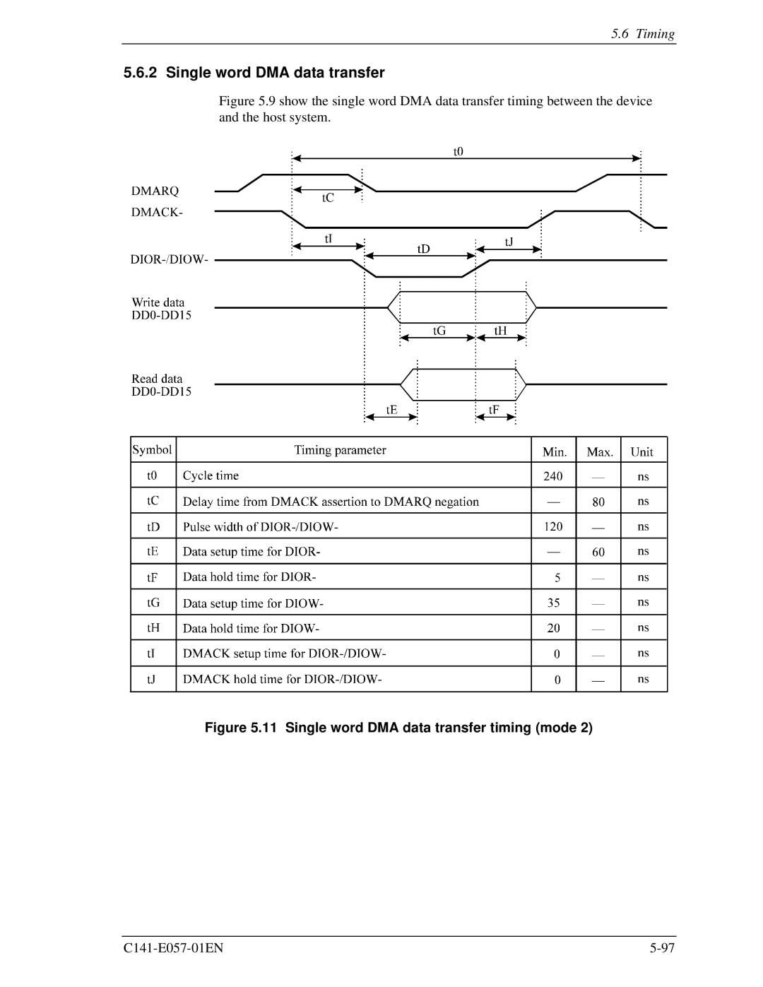 Fujitsu MHF2043AT, MHE2043AT, MHF2021AT, MHE2064AT manual Single word DMA data transfer timing mode 