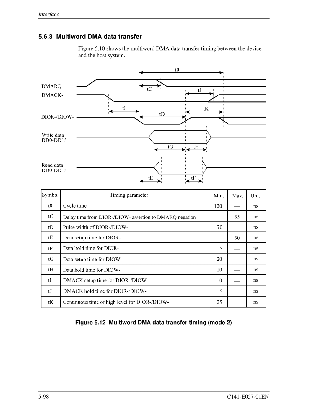 Fujitsu MHE2043AT, MHF2043AT, MHF2021AT, MHE2064AT manual Multiword DMA data transfer timing mode 