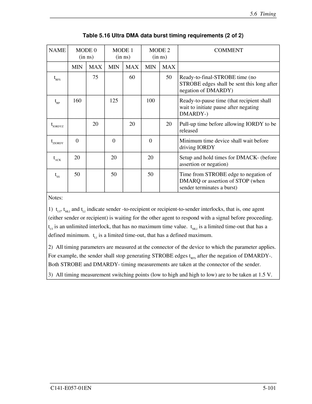 Fujitsu MHF2043AT, MHE2043AT, MHF2021AT, MHE2064AT manual Ultra DMA data burst timing requirements 2, Dmardy 