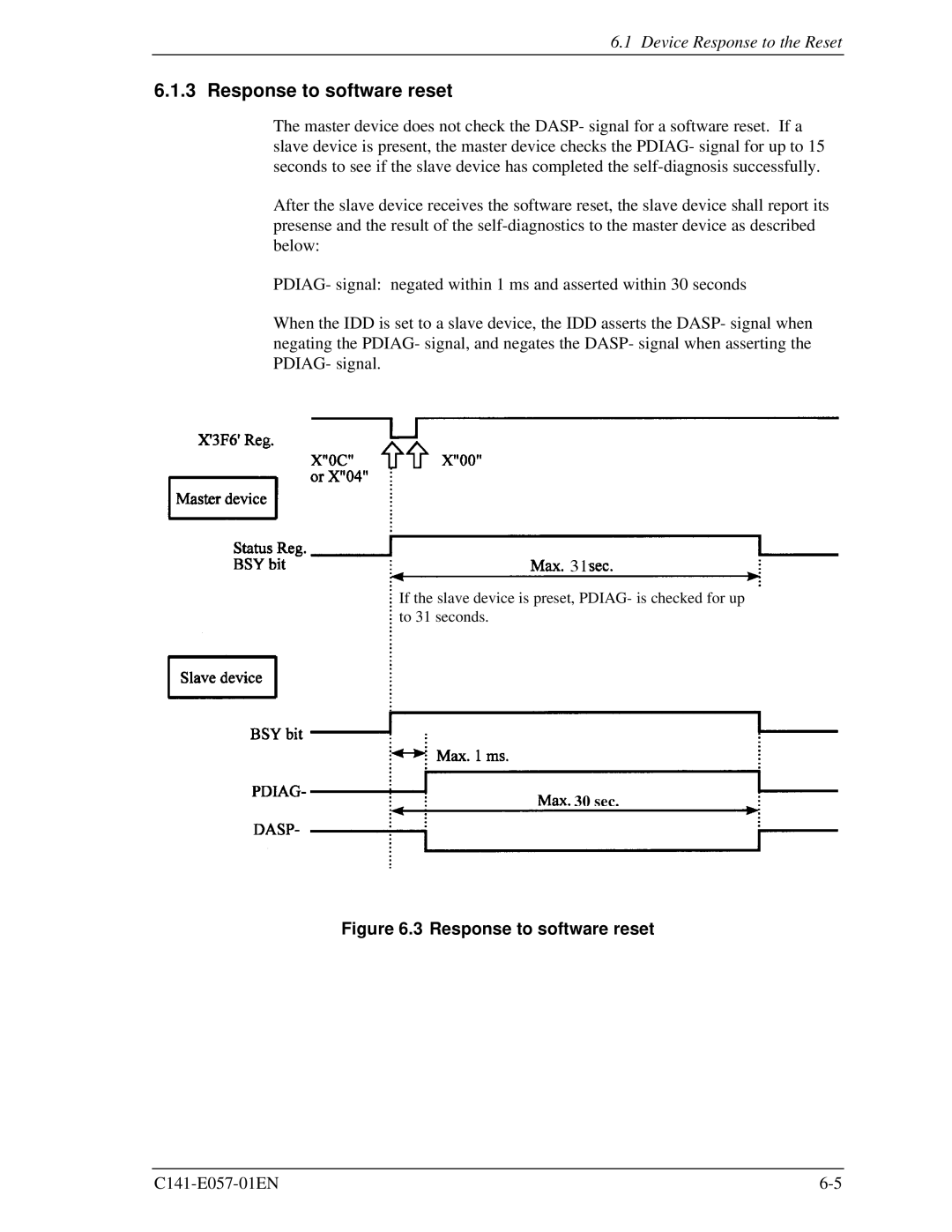 Fujitsu MHF2043AT, MHE2043AT, MHF2021AT, MHE2064AT manual Response to software reset 