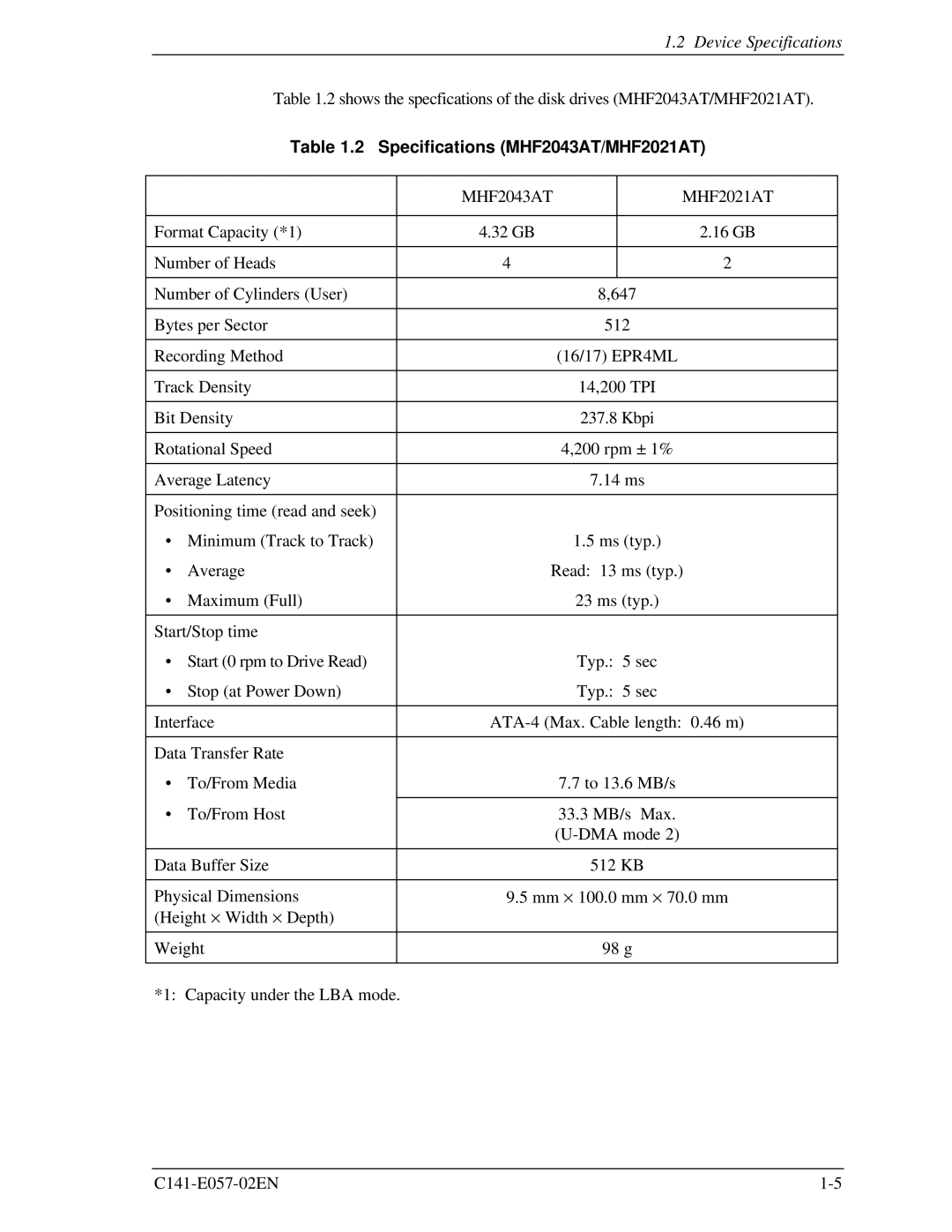 Fujitsu MHF2021AT, MHF2043AT, MHE2043AT, MHE2064AT manual Format Capacity *1 