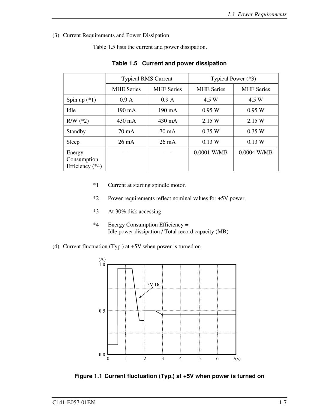 Fujitsu MHF2043AT, MHE2043AT, MHF2021AT, MHE2064AT manual Current and power dissipation 