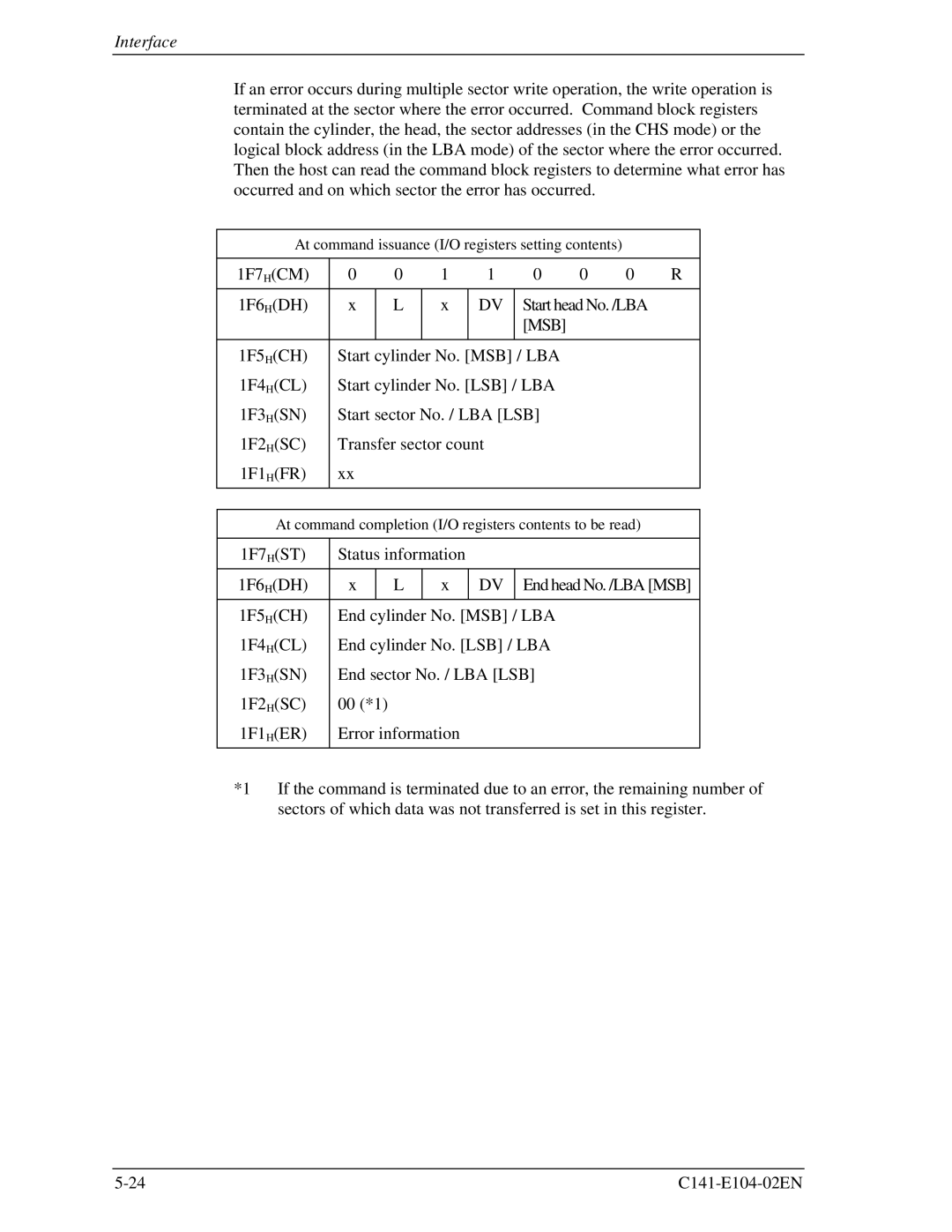 Fujitsu MHM2100AT, MHM200AT, MHM215OAT, MHL2300AT manual 1F7 HST Status information 1F6 HDH 