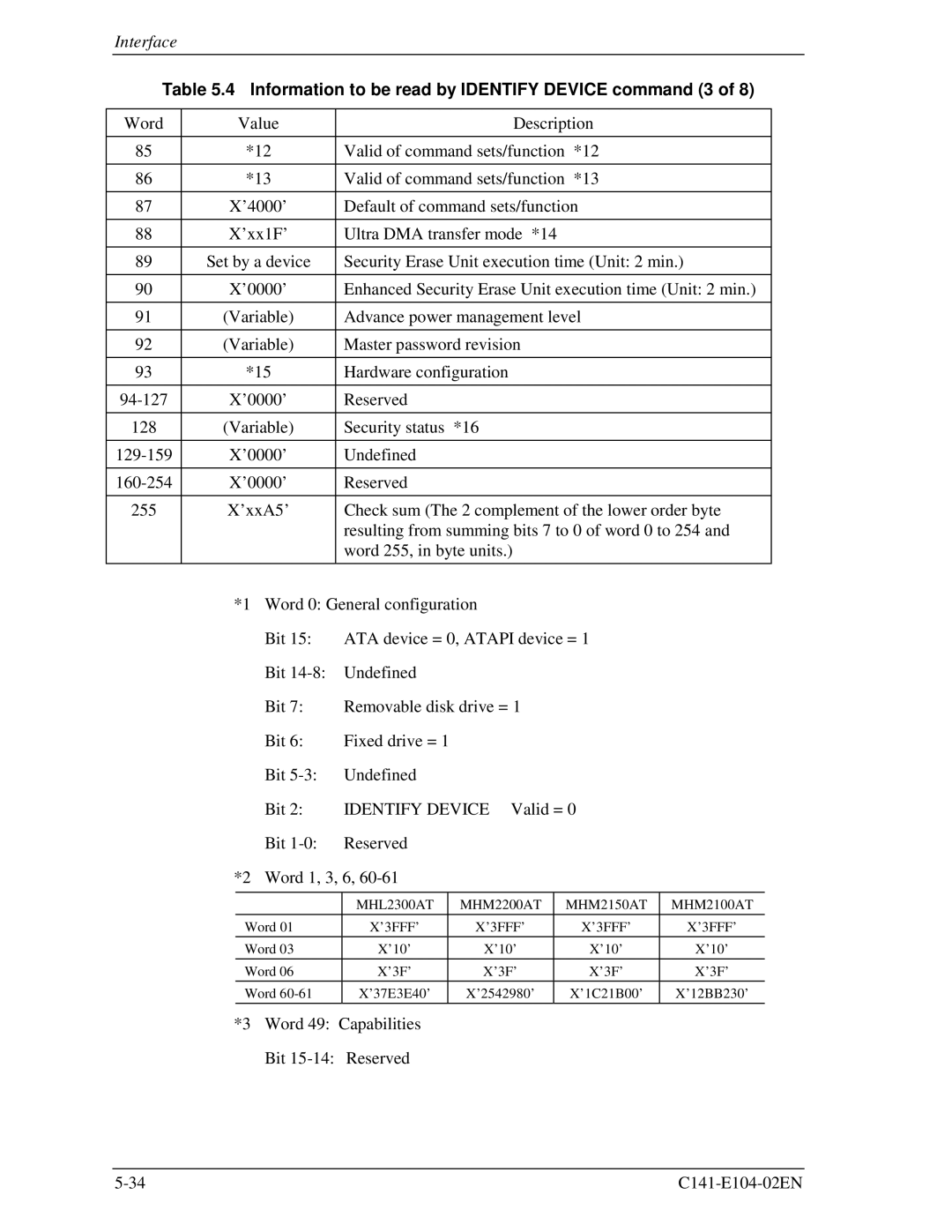 Fujitsu MHL2300AT, MHM200AT, MHM2100AT, MHM215OAT manual Information to be read by Identify Device command 3 