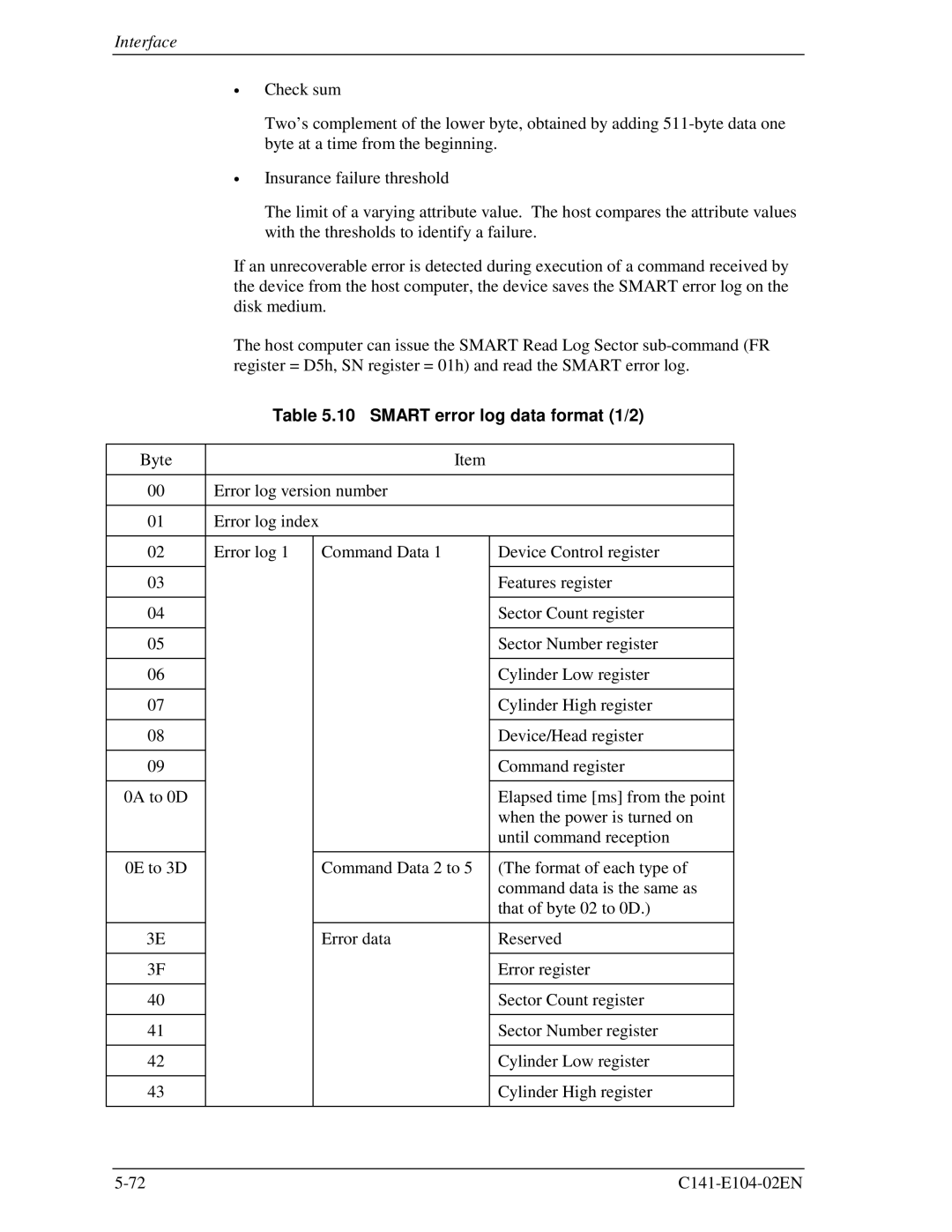 Fujitsu MHM2100AT, MHM200AT, MHM215OAT, MHL2300AT manual Smart error log data format 1/2 