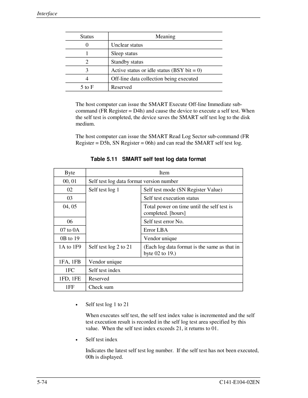 Fujitsu MHL2300AT, MHM200AT, MHM2100AT, MHM215OAT manual Smart self test log data format, 1FC 