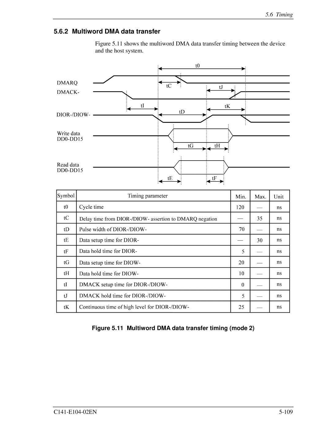 Fujitsu MHM215OAT, MHM200AT, MHM2100AT, MHL2300AT manual Multiword DMA data transfer timing mode 