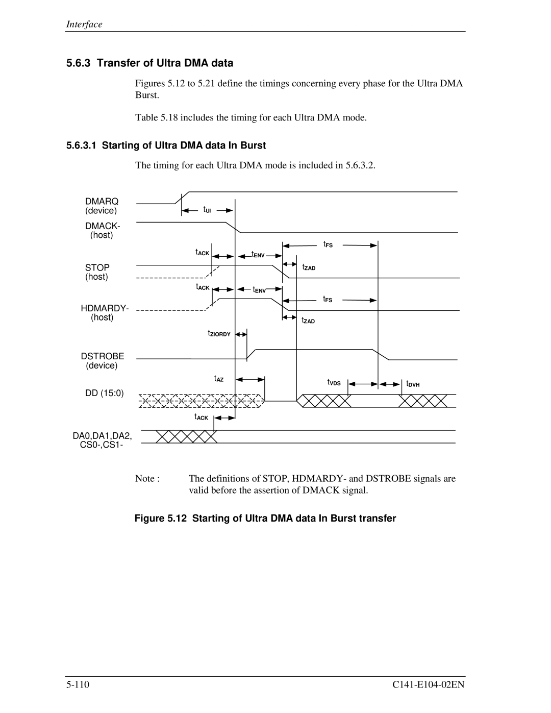 Fujitsu MHL2300AT, MHM200AT, MHM2100AT, MHM215OAT manual Transfer of Ultra DMA data, Starting of Ultra DMA data In Burst 