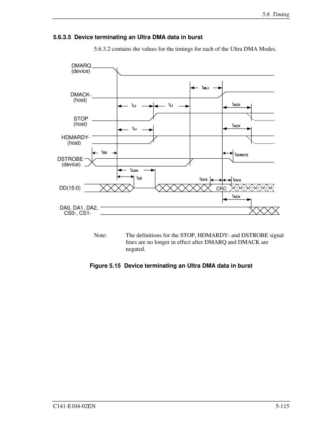 Fujitsu MHM200AT, MHM2100AT, MHM215OAT, MHL2300AT manual Device terminating an Ultra DMA data in burst 