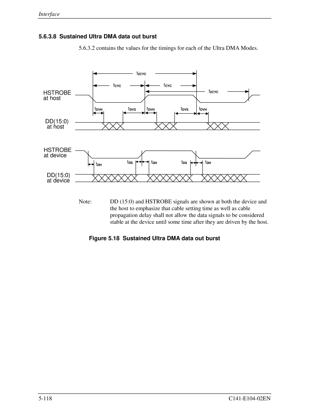 Fujitsu MHL2300AT, MHM200AT, MHM2100AT, MHM215OAT manual Sustained Ultra DMA data out burst 