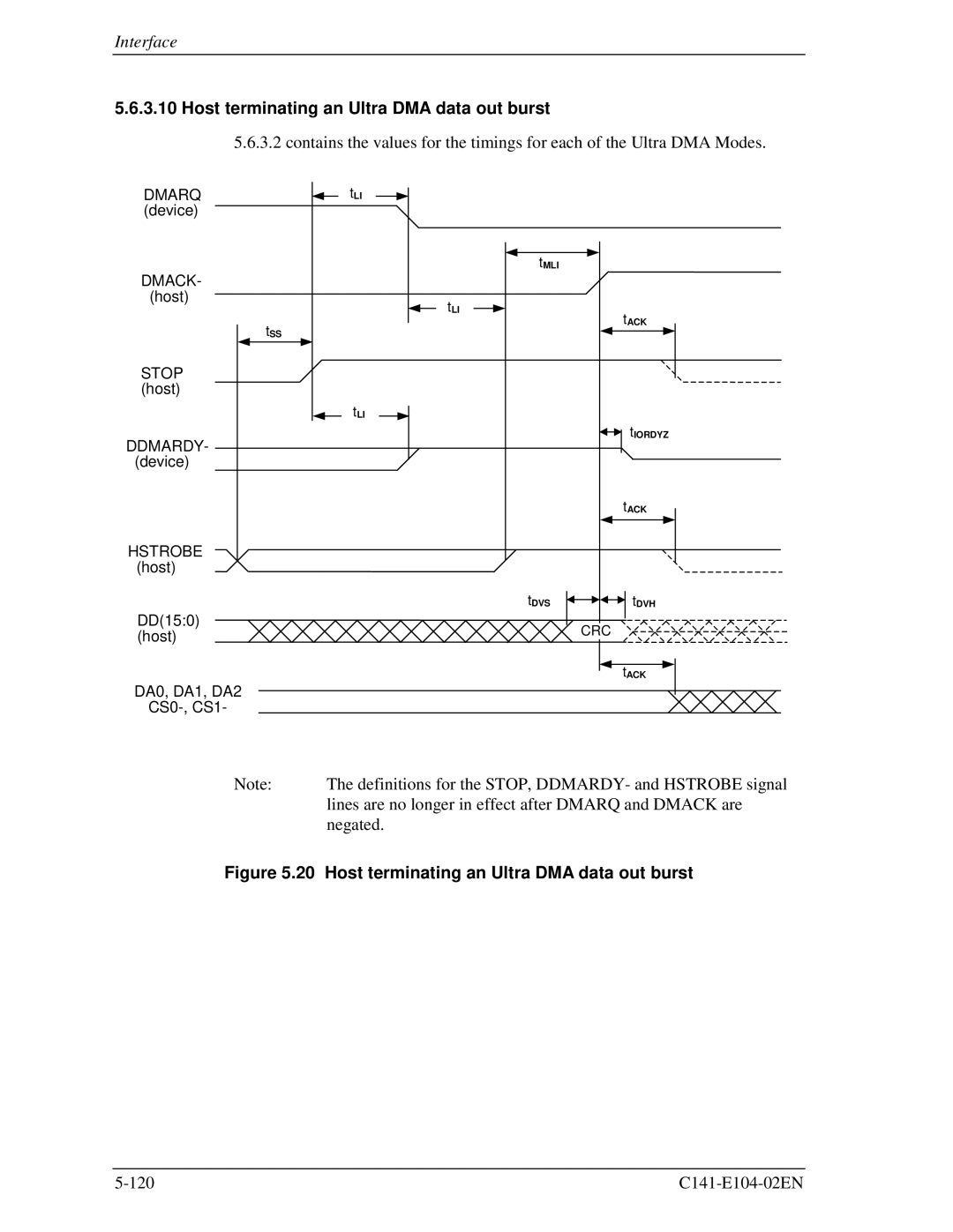 Fujitsu MHM2100AT, MHM200AT, MHM215OAT, MHL2300AT manual Host terminating an Ultra DMA data out burst 